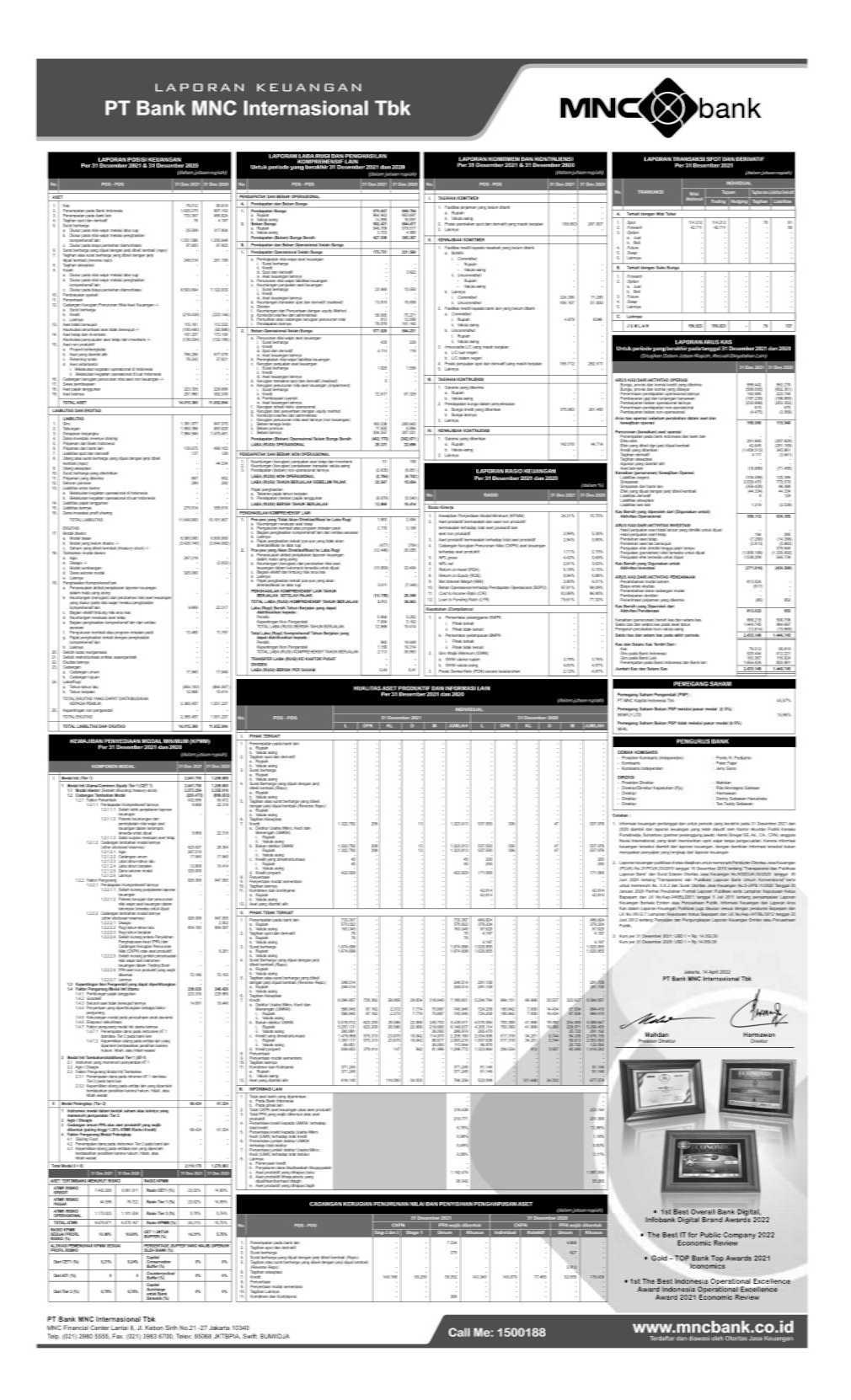 Laporan Keuangan Bank MNC Internasional Tbk BABP Q4 2021 